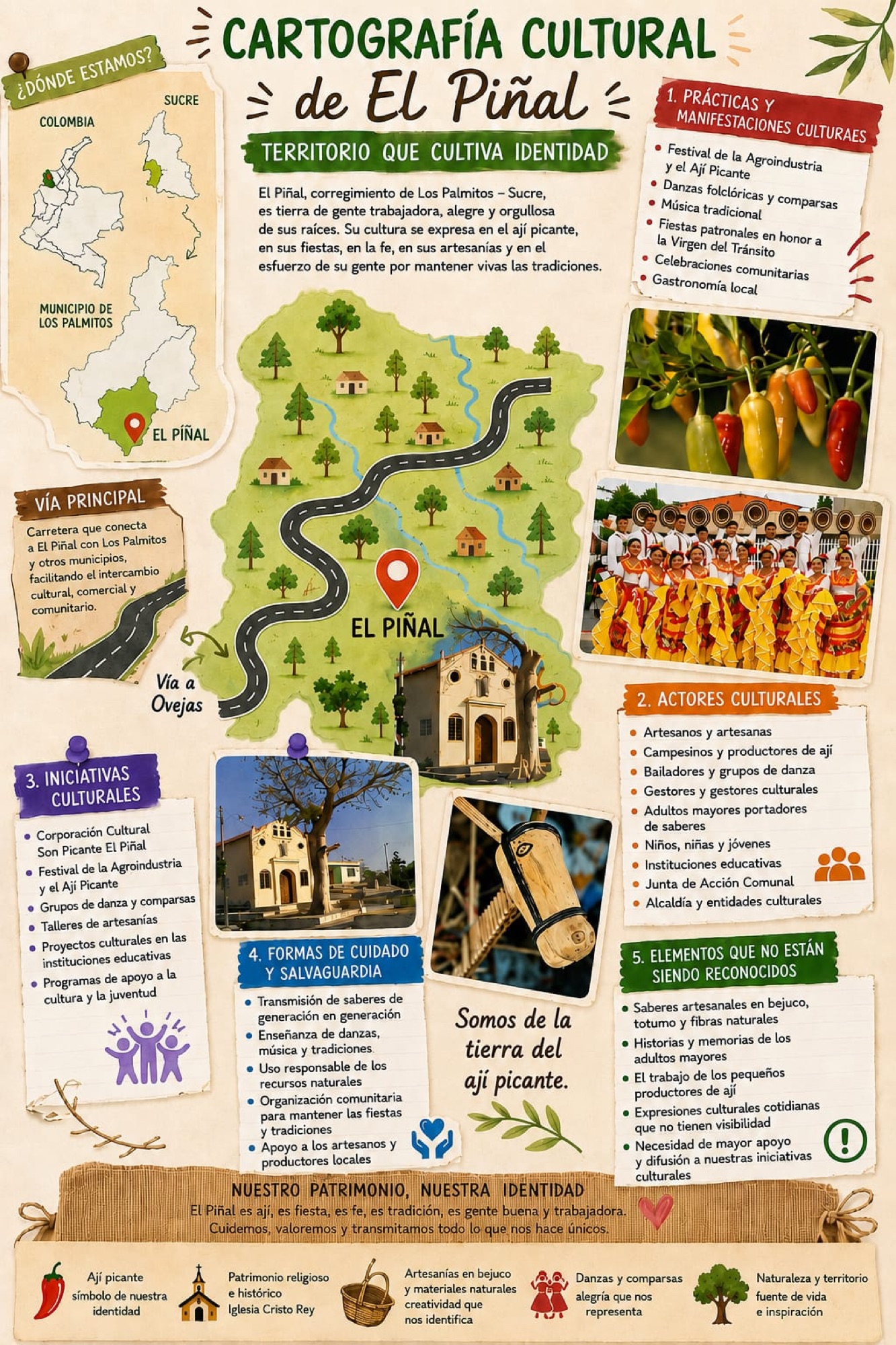 Cartografía cultural · Yesenia María Hernández Prieto