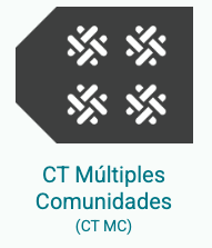Múltiples comunidades
