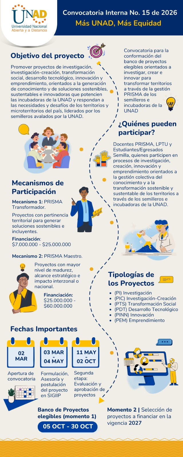 Convocatoria SIGI No. 15